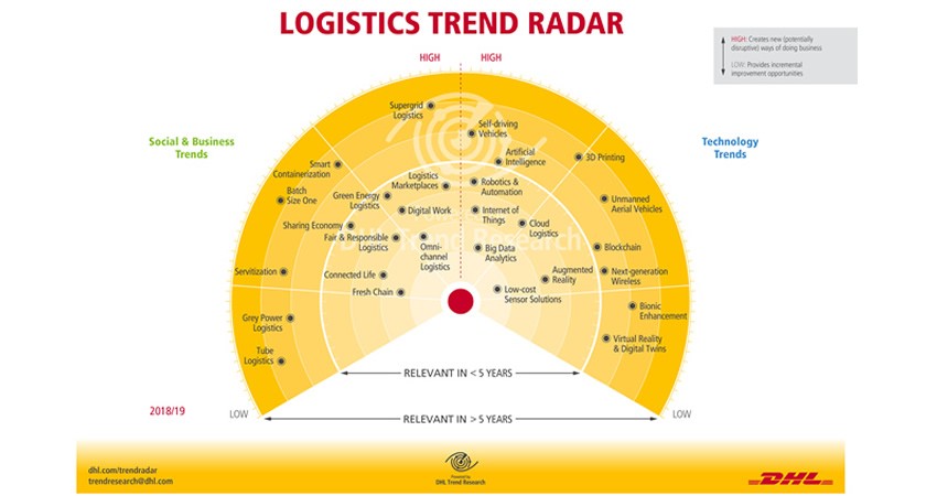 blog_oim_radar_dhl